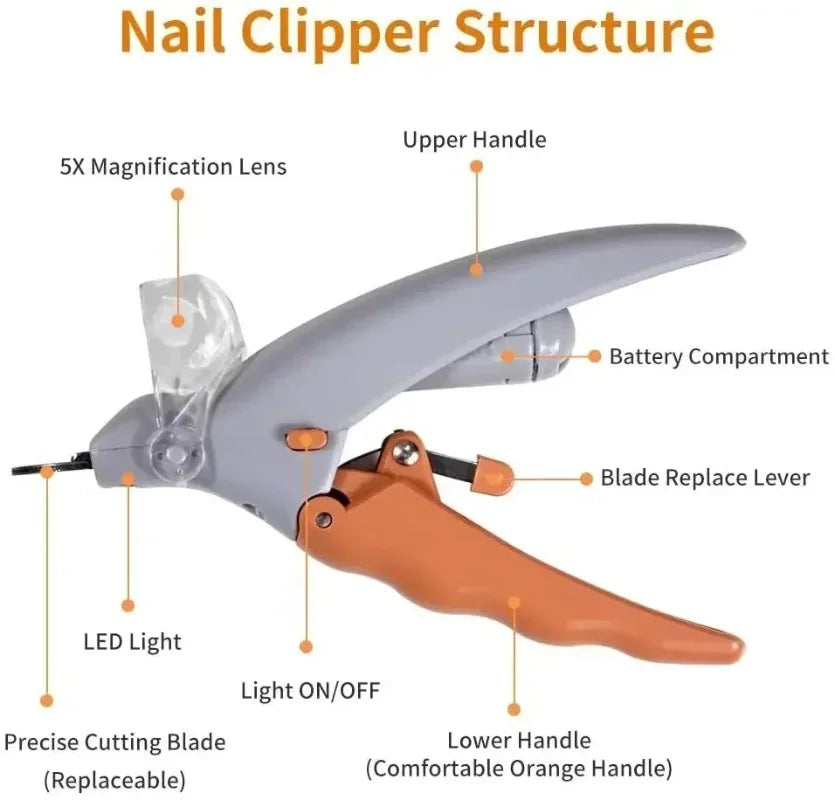 SUVETTE LED pet nail clipper structure diagram