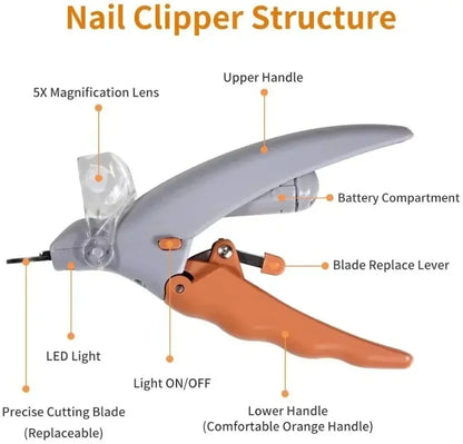 SUVETTE LED pet nail clipper structure diagram