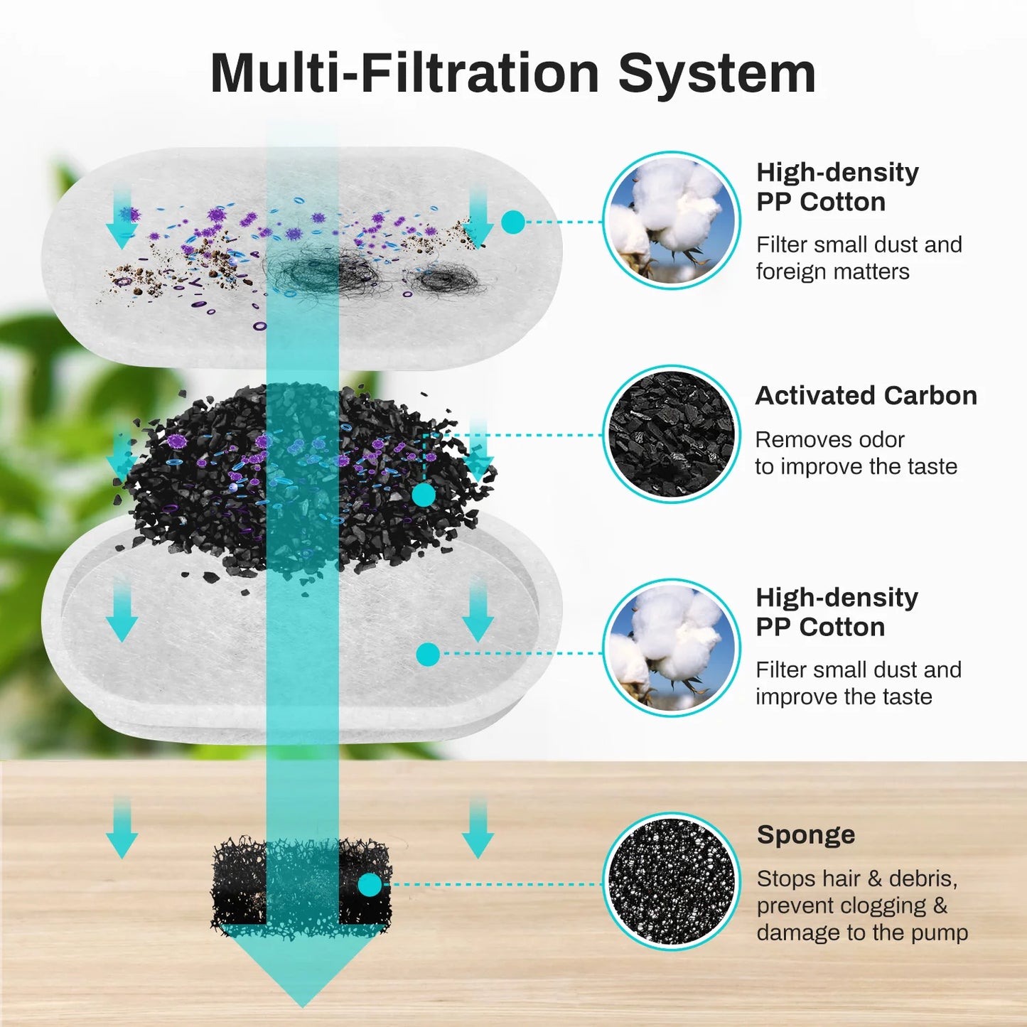 SUVETTE multi-filtration system diagram for pet fountain