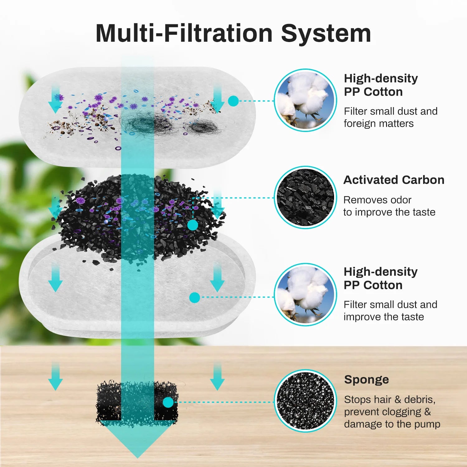SUVETTE multi-filtration system diagram for pet fountain